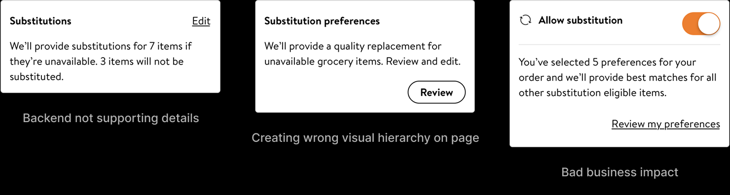 The rejected entry-point variations explored for Review & Edit: a full-screen 'What if an item isn't available?' interstitial, a homepage-style coachmark, an 'Allow substitutions' toggle, and a per-item substitution summary.